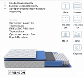 Матрас Global Wave 1800*2000