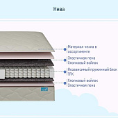 Матрас Глобал Нева 1400*2000